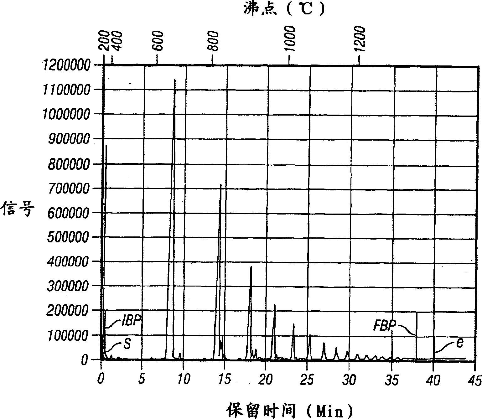 Synthesis of poly-alpha olefin and use thereof.