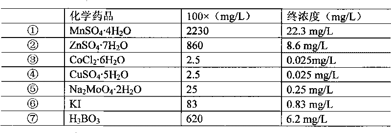 Cotton breeding method