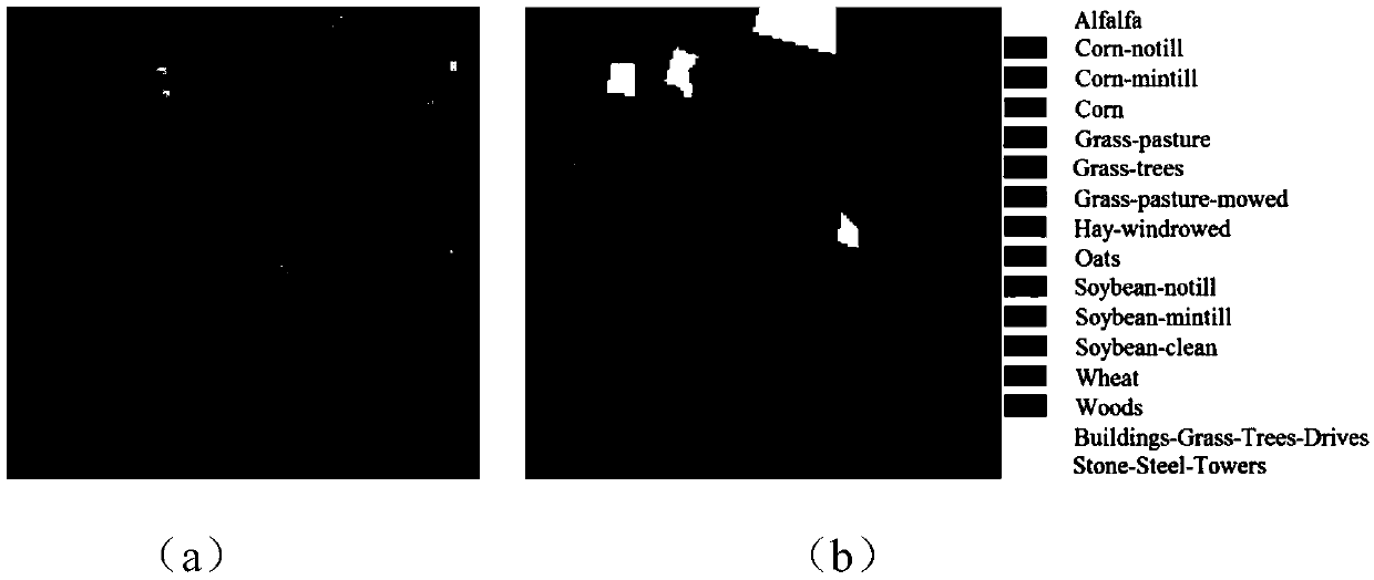 Hyperspectral image classification method and system based on stack width learning