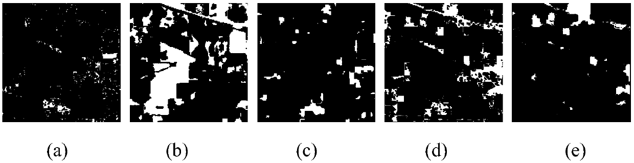 Hyperspectral image classification method and system based on stack width learning