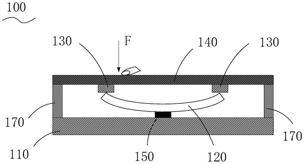 Touch feedback module and touch device