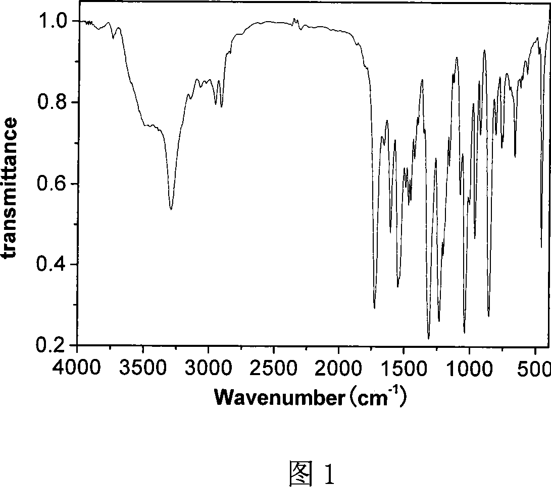 Method for synthesizing monomolecular phosphorus-nitrogen expansion type fire retardant