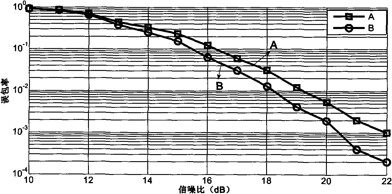 Retransmitting linear precoding processing method for multi-input multi-output system