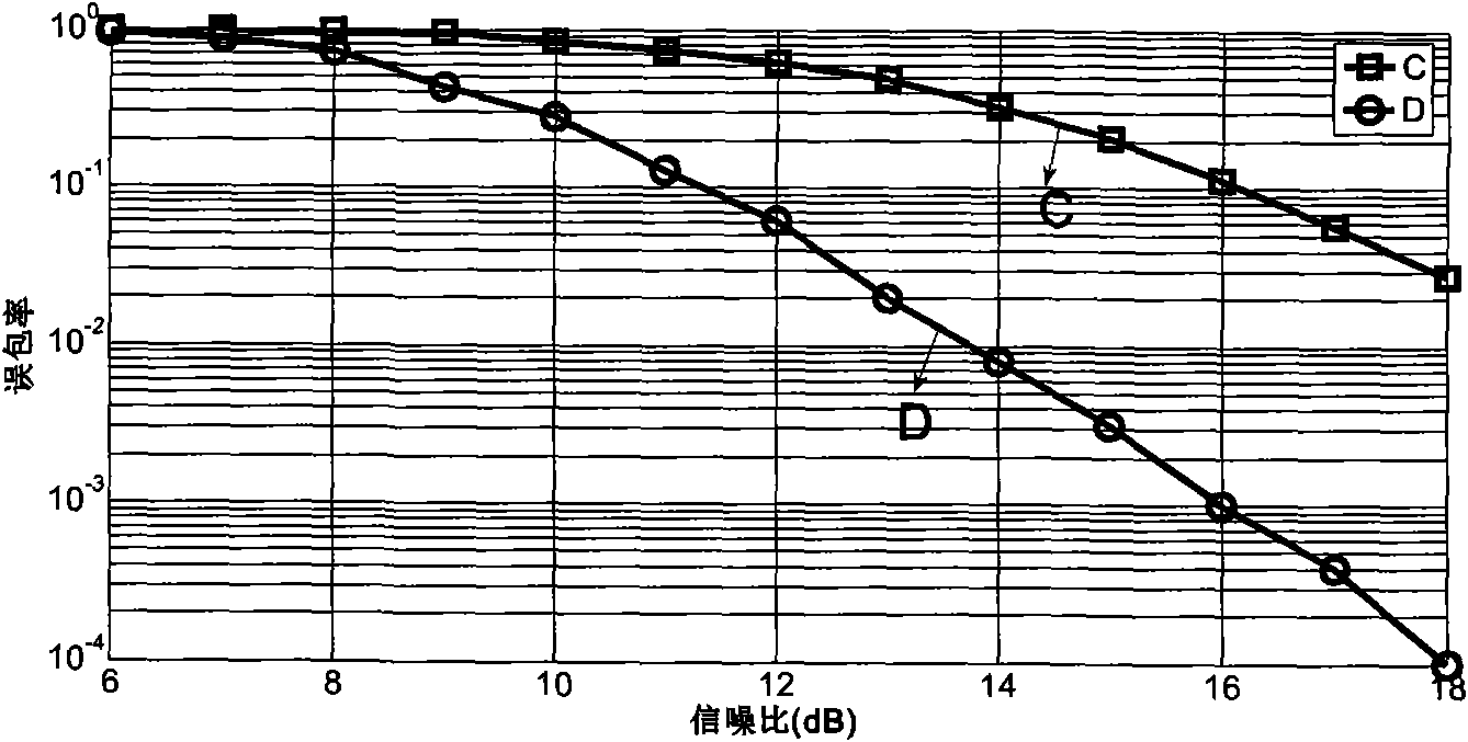 Retransmitting linear precoding processing method for multi-input multi-output system