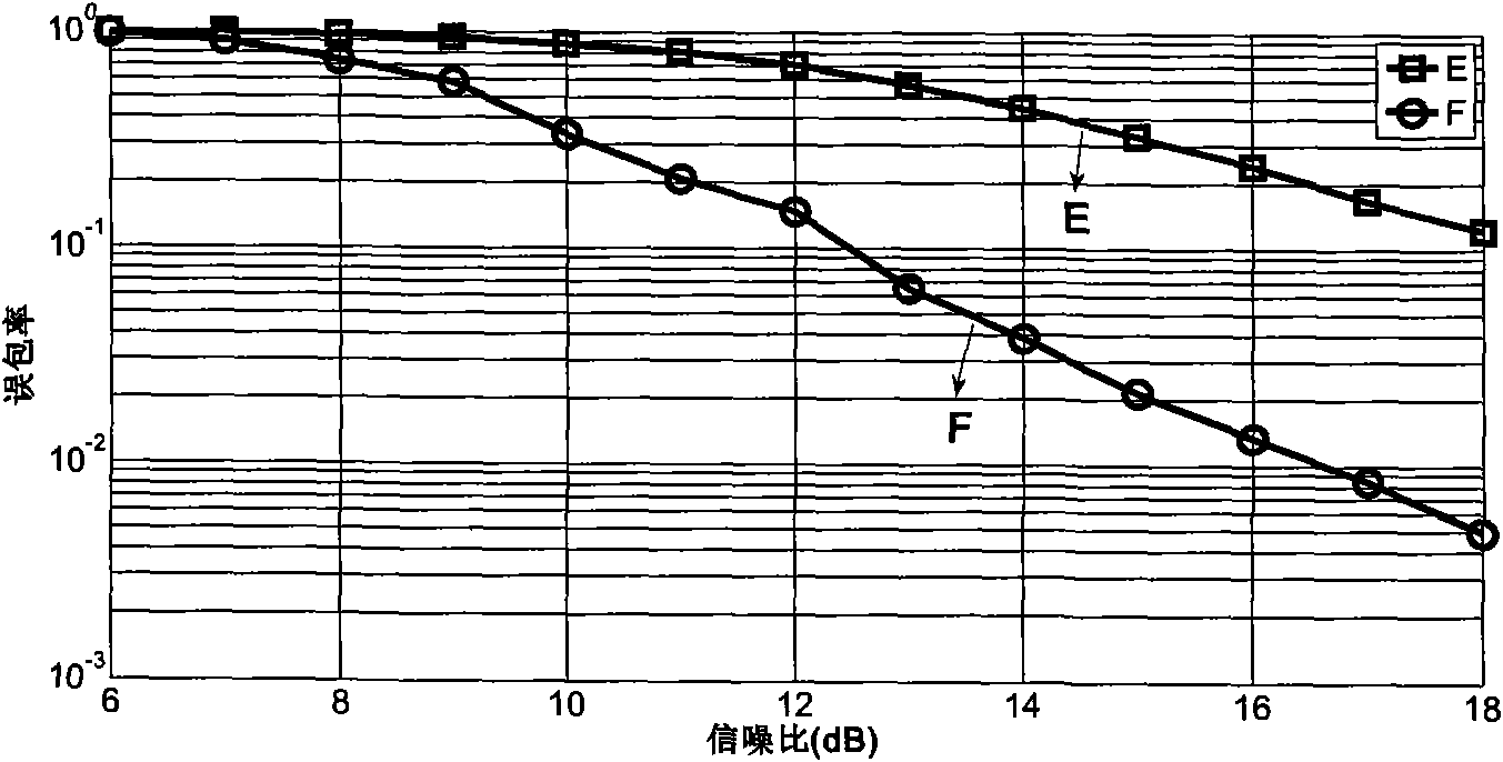 Retransmitting linear precoding processing method for multi-input multi-output system