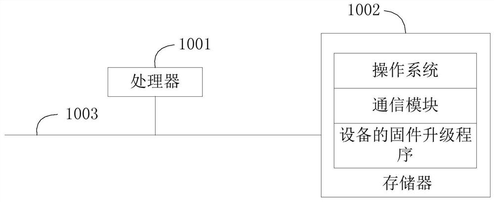 Device, device firmware upgrade method, device and storage medium