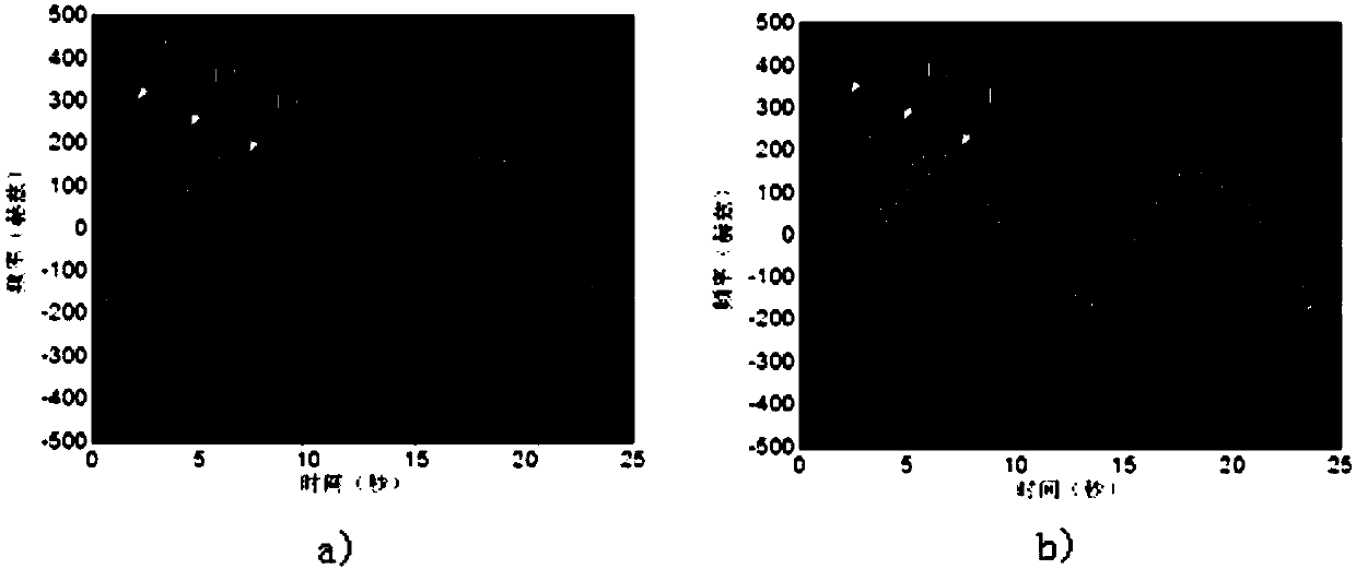 A Method for Parameter Estimation of Rotating Target Under Vibration Disturbance Condition