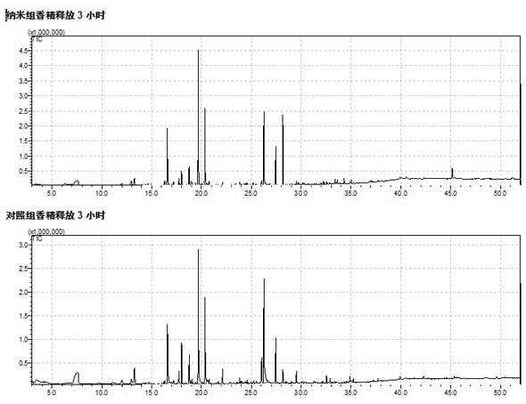 A release-controlled release nano-alcohol essence and its preparation method