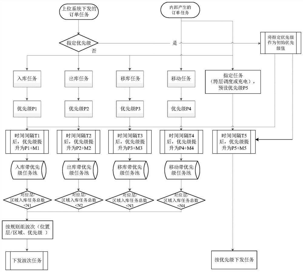 Task processing method and device, electronic equipment and computer readable storage medium