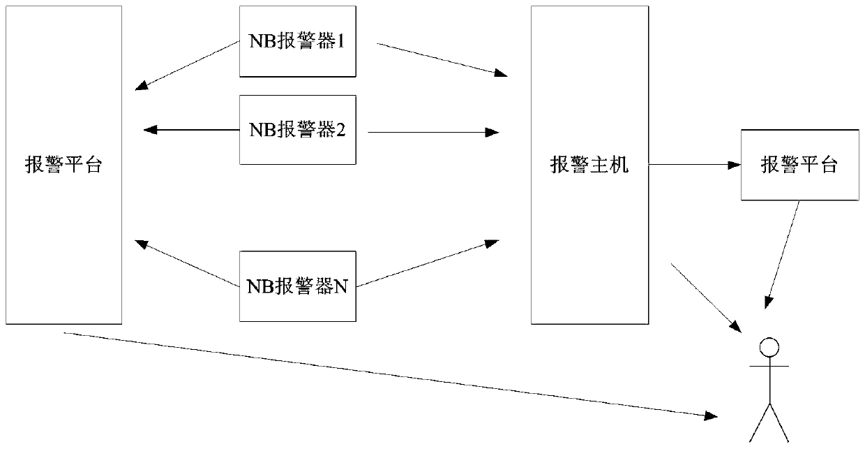 Double-end alarm device and alarm method thereof