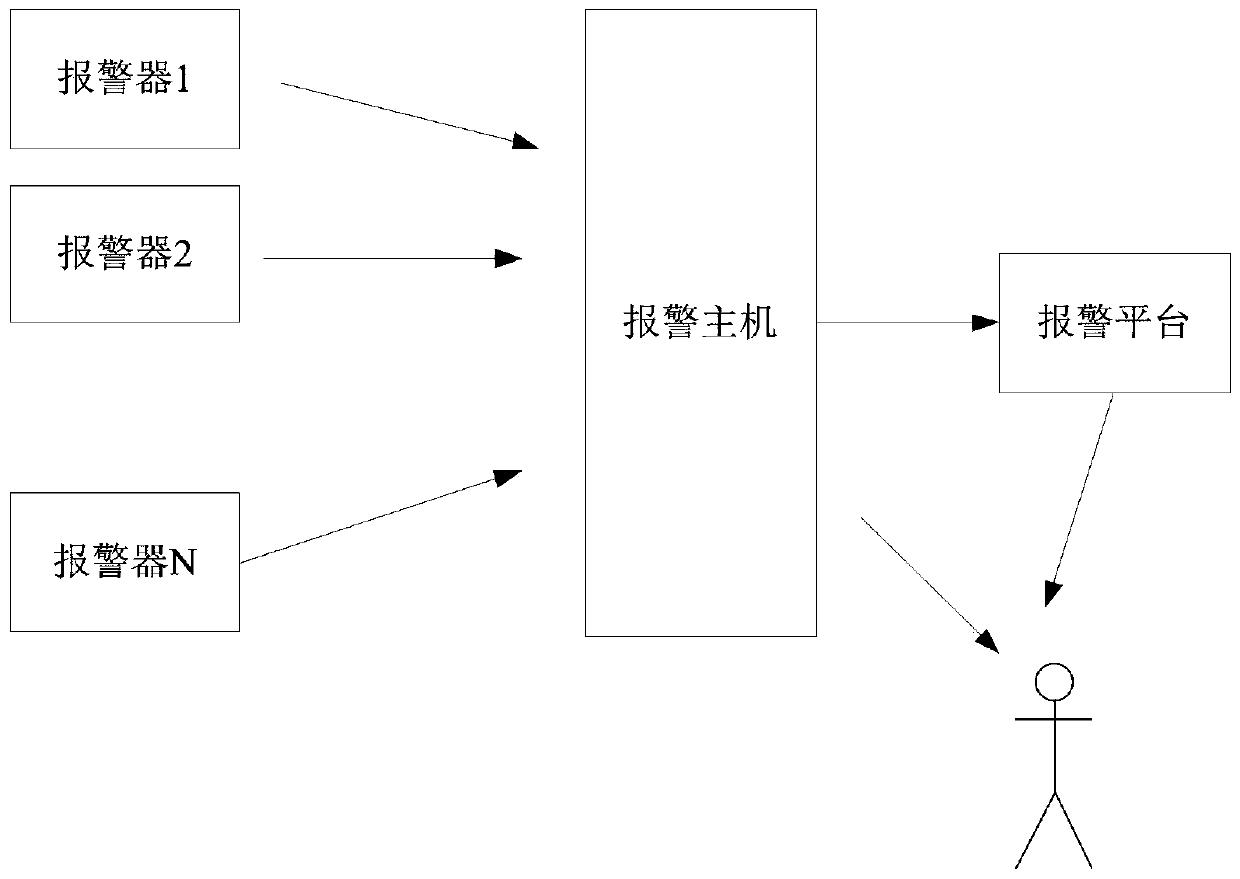 Double-end alarm device and alarm method thereof