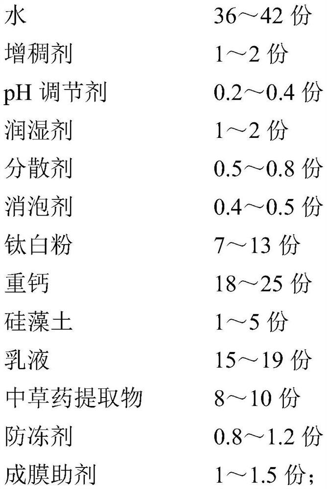 Mosquito-repelling interior wall paint added with Chinese herbal medicine extract and preparation method thereof