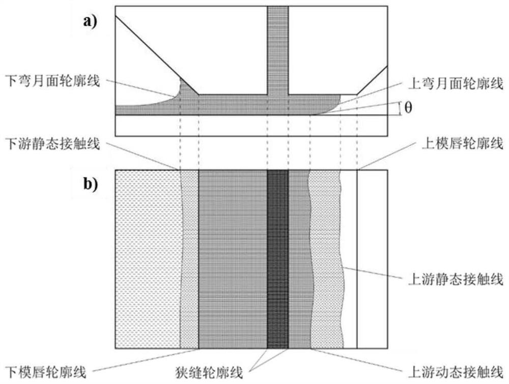 A Coating Bead Defect Identification Method Applicable to Slot Coating