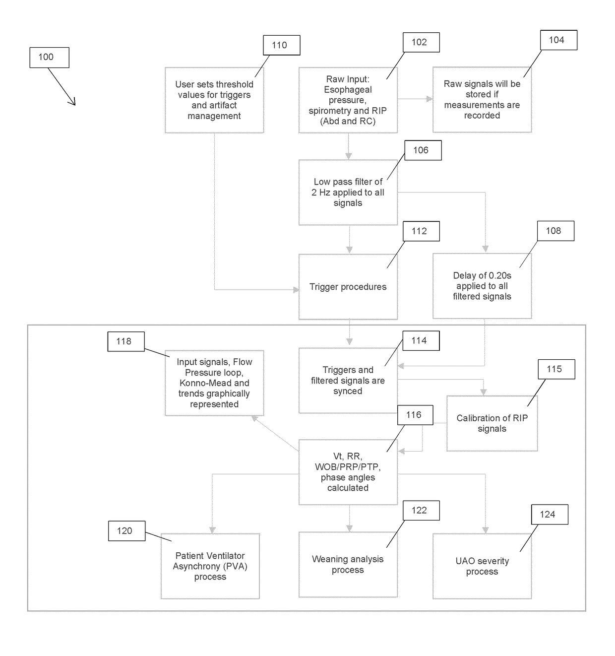 Method, system and software for assessing extubation failure