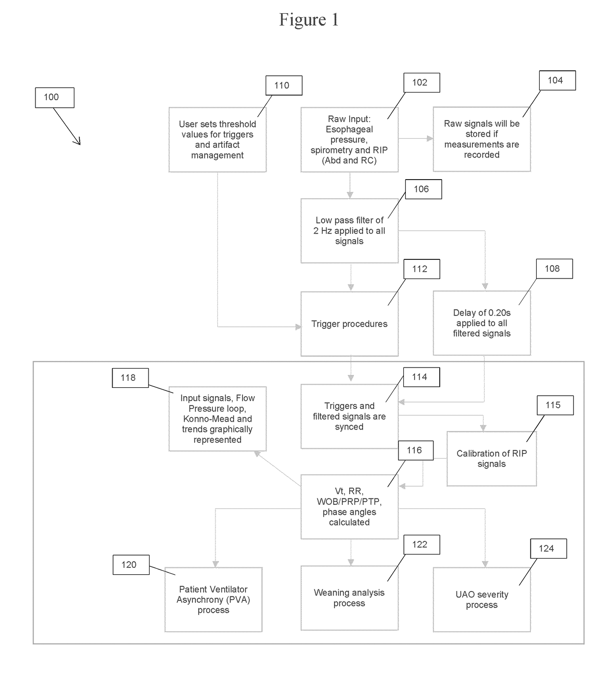 Method, system and software for assessing extubation failure