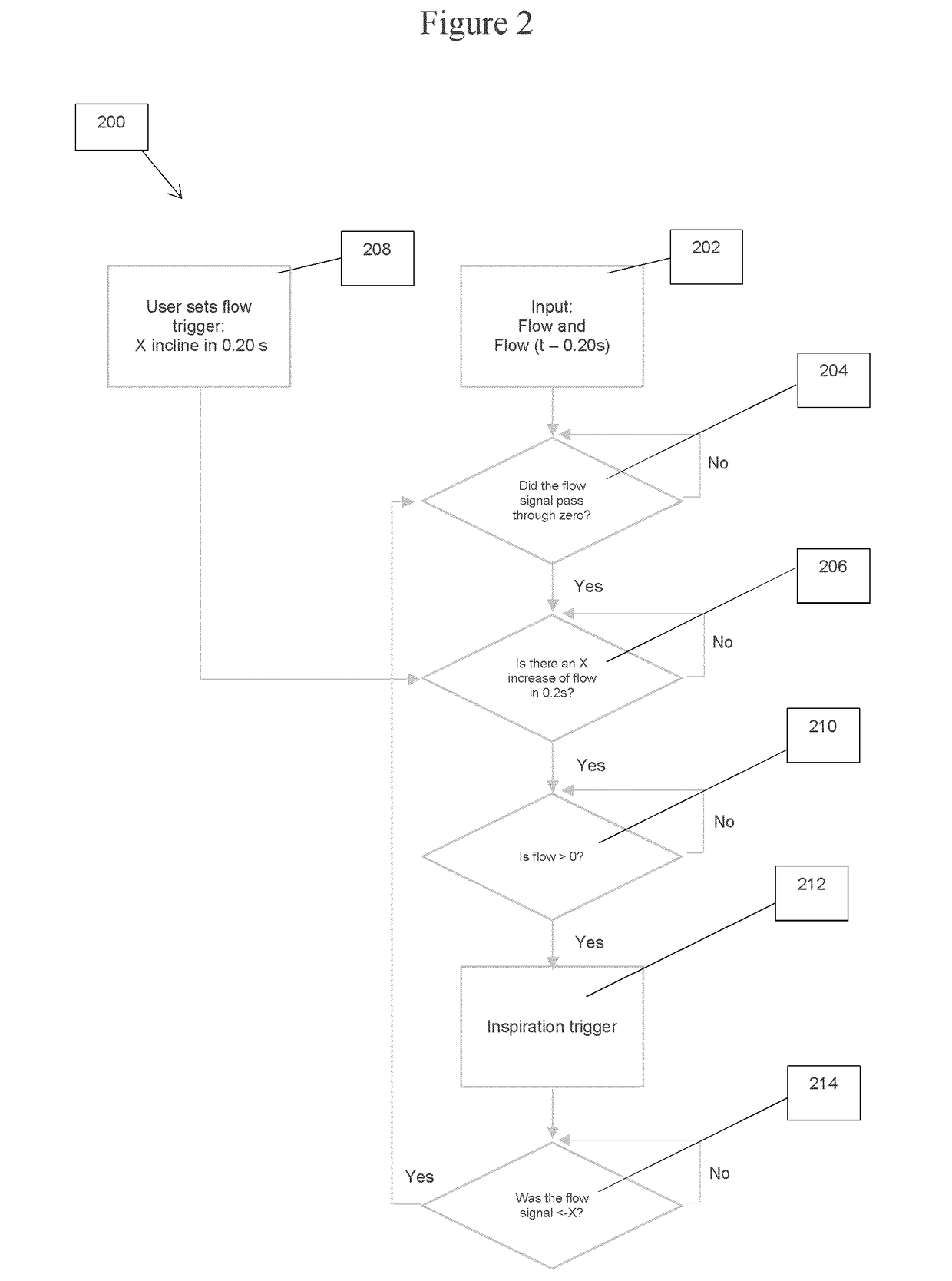 Method, system and software for assessing extubation failure