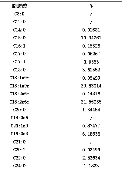 Low-GI-value functional grease microcapsule and preparation method thereof