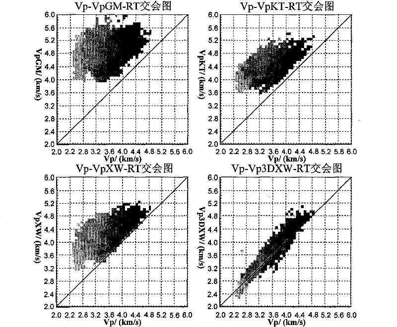 Rich argillaceous sand stone three-dimension equivalent speed prediction model