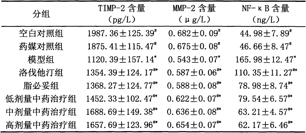 Chinese medicinal preparation for long-term prevention and treatment of cardiovascular and cerebrovascular diseases at remission stage and preparation method of Chinese medicinal preparation