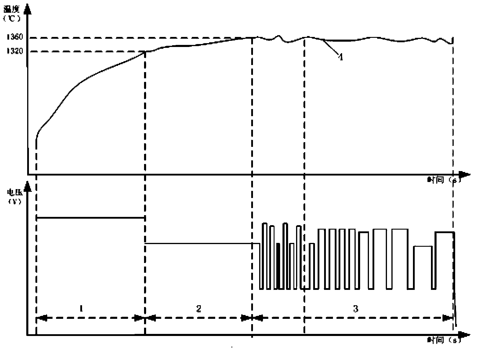 Sensing and heating method of high-magnetic induction oriented silicon steel