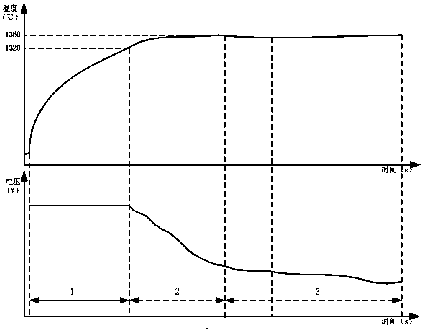 Sensing and heating method of high-magnetic induction oriented silicon steel