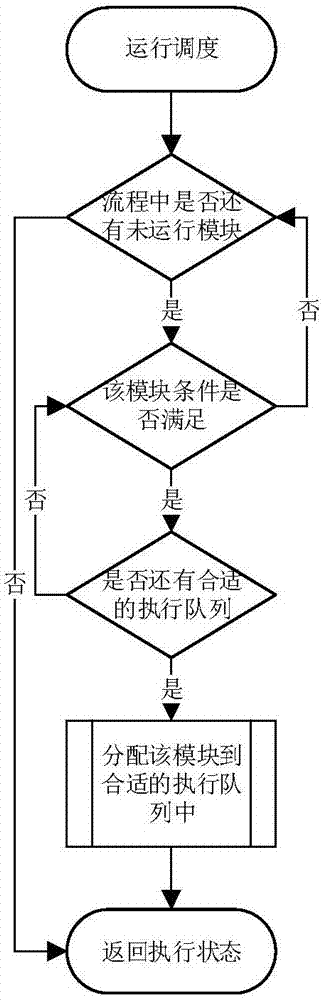 Bioinformatics analysis method and system for next-generation sequencing DNA mutation detection