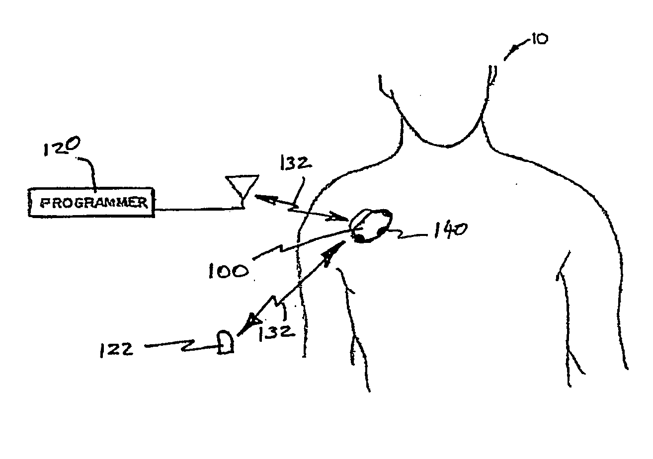 Patient event marking in combination with physiological signals