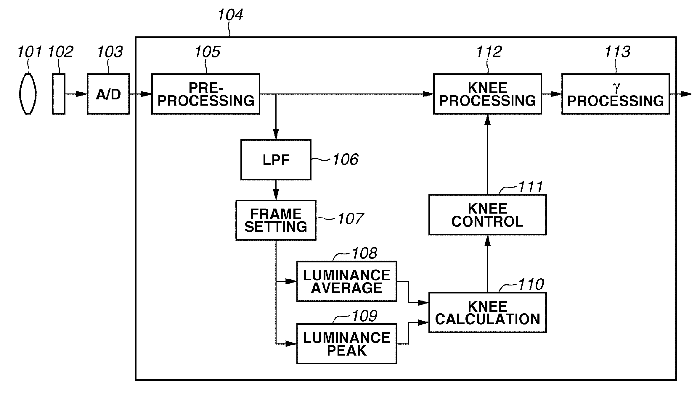 Image processing apparatus and image processing method