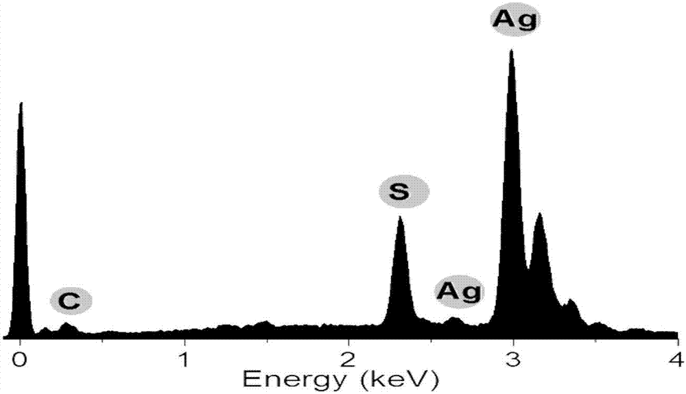 Method for preparing silver sulfide quantum dots under normal pressure and temperature