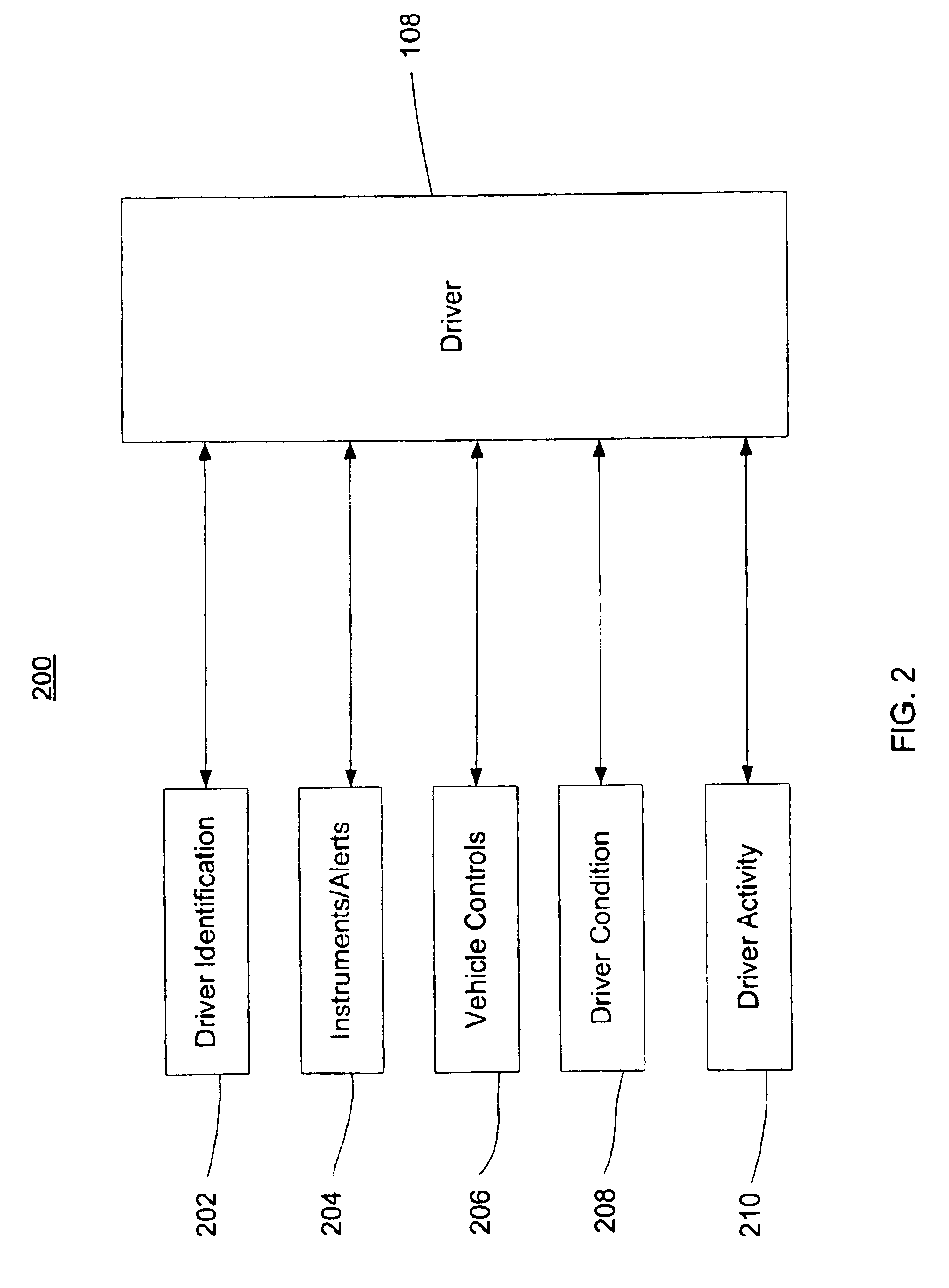 Method and apparatus for vehicle operator performance assessment and improvement