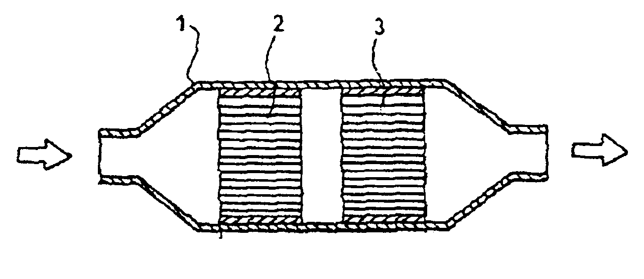 Catalyst system to be used in automobile exhaust gas purification apparatus, exhaust gas purification apparatus using the same and exhaust gas purification method