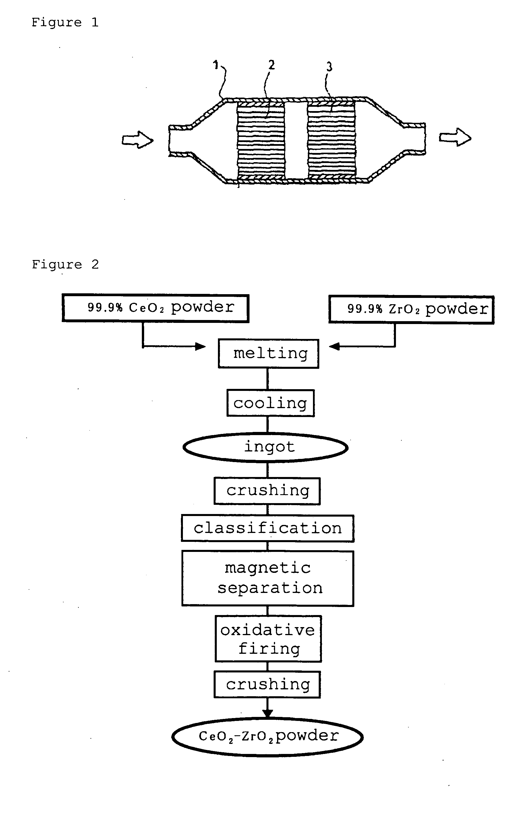 Catalyst system to be used in automobile exhaust gas purification apparatus, exhaust gas purification apparatus using the same and exhaust gas purification method