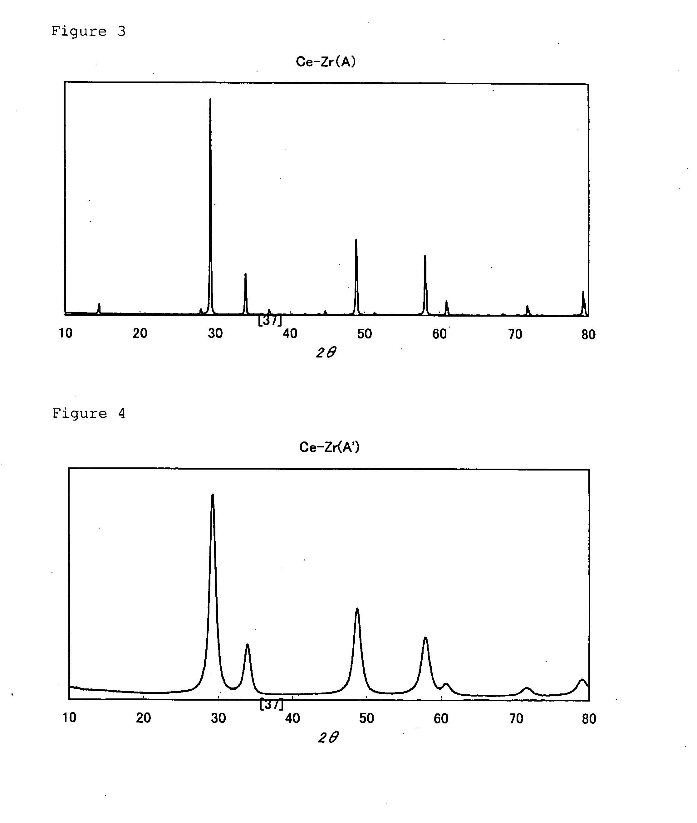 Catalyst system to be used in automobile exhaust gas purification apparatus, exhaust gas purification apparatus using the same and exhaust gas purification method