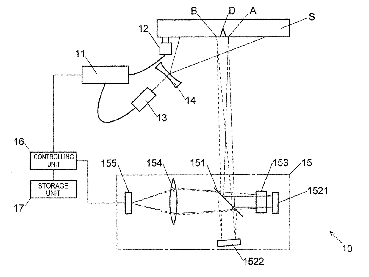 Defect detection method and defect detection apparatus