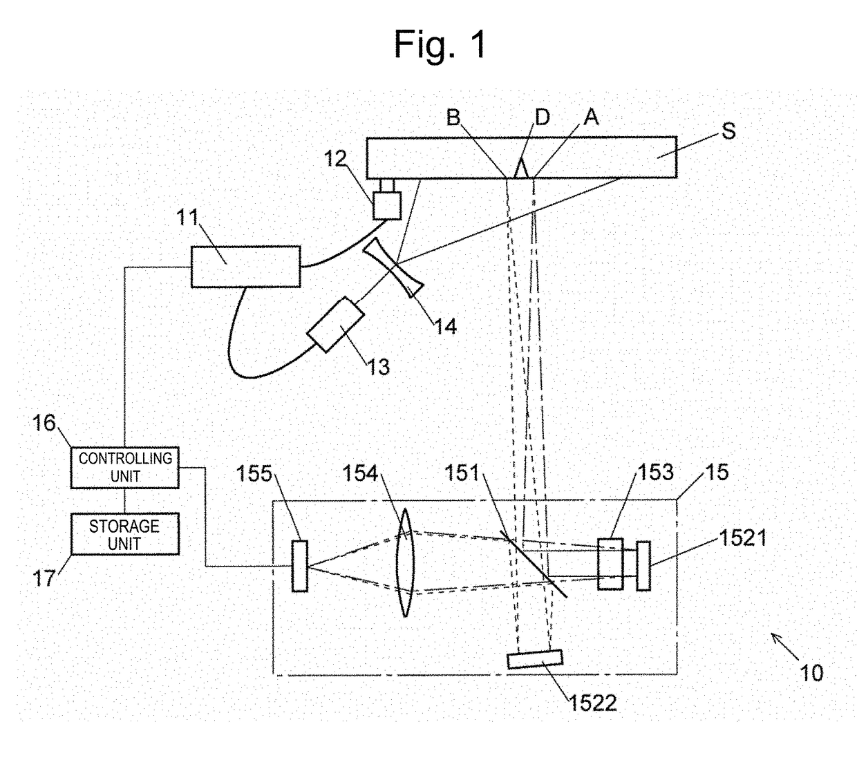 Defect detection method and defect detection apparatus