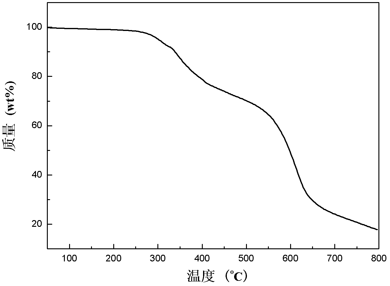 High-temperature-resistant nuclear-shell structure type flame retardant, and preparation method and application thereof