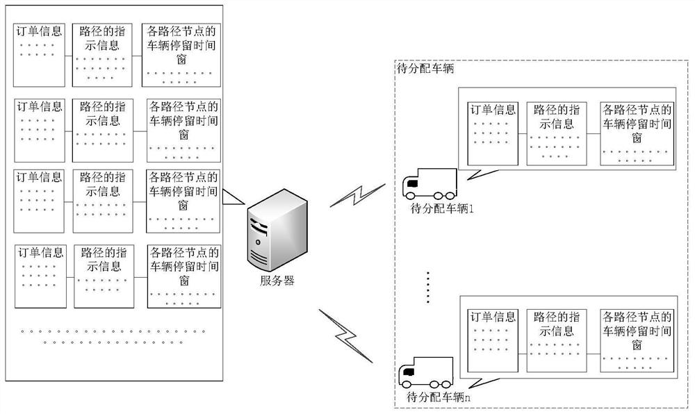 Multi-vehicle loading and unloading path planning method and device, equipment, and storage medium