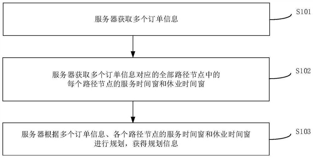 Multi-vehicle loading and unloading path planning method and device, equipment, and storage medium