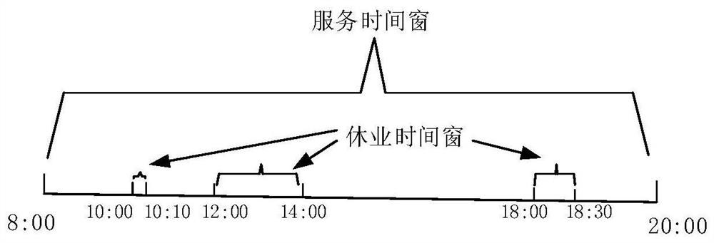 Multi-vehicle loading and unloading path planning method and device, equipment, and storage medium