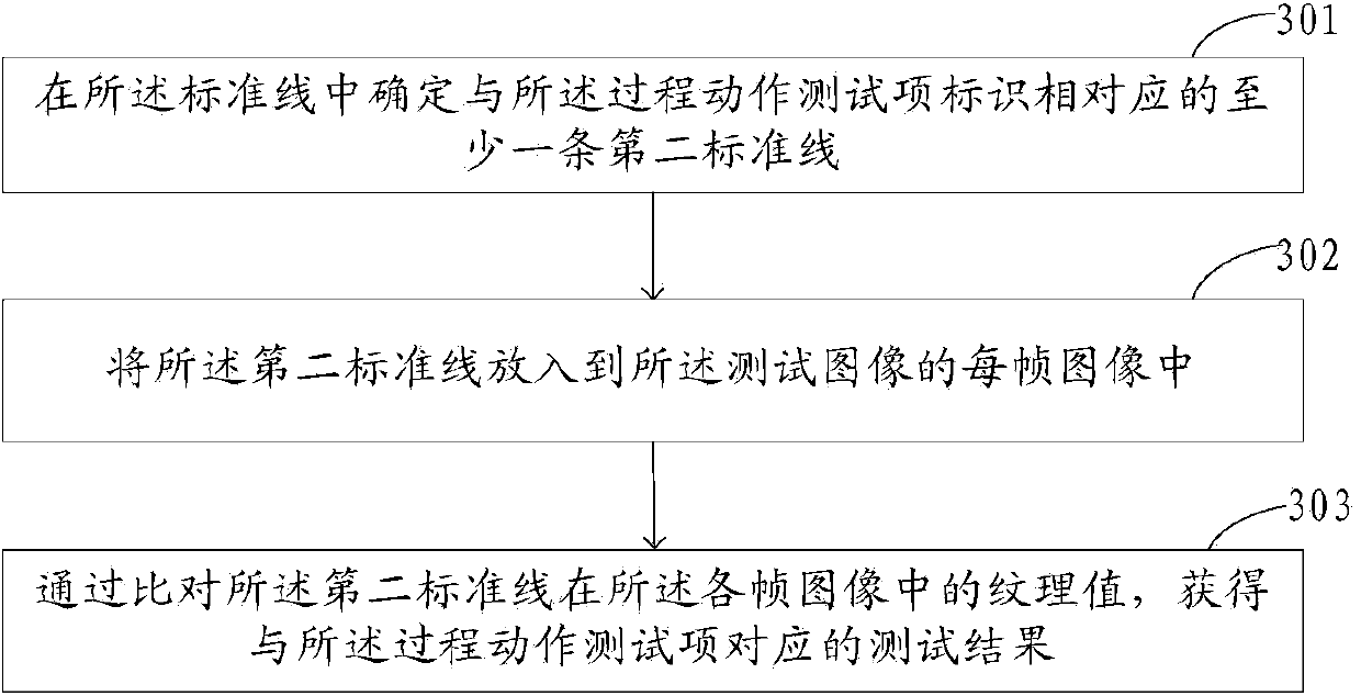 Test result generation unit and device