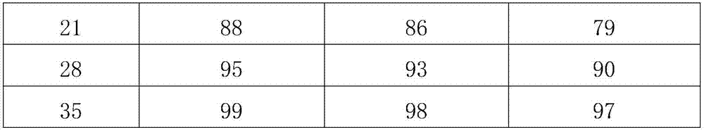 Bioactive glass composite biological tissue repairing material and preparation method thereof