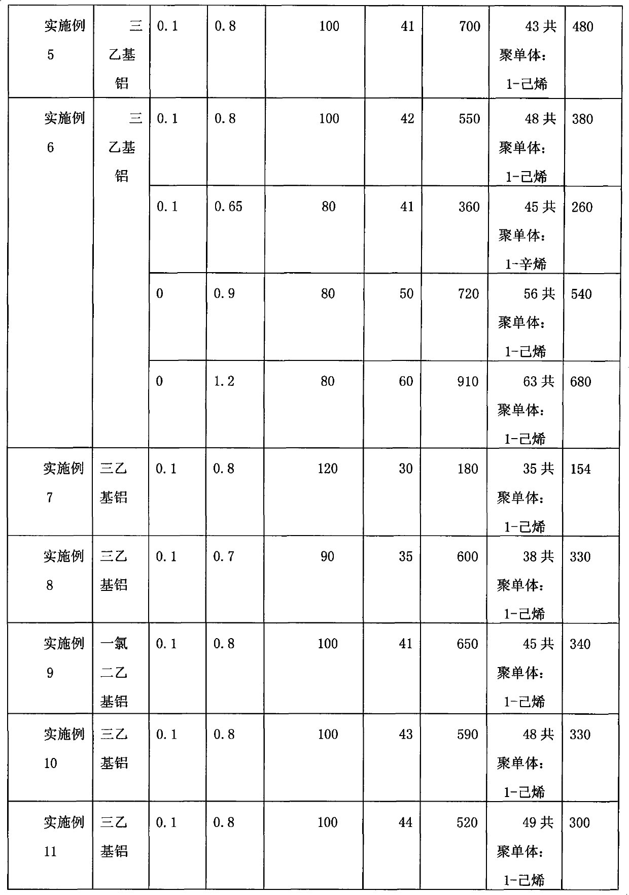 Preparation method and application of superhigh-molecular weight polyolefin catalyst