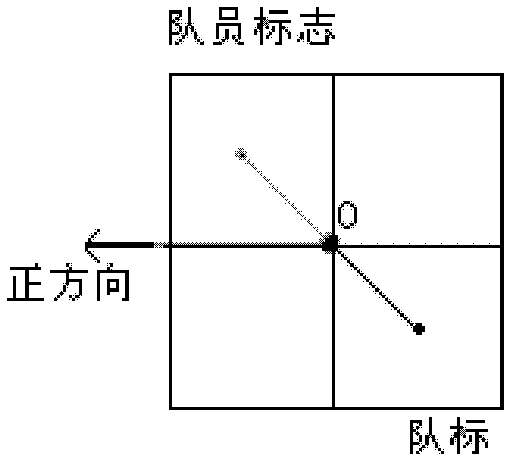 Centralized control type soccer robot identification system and identification method for double visual information fusion