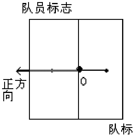 Centralized control type soccer robot identification system and identification method for double visual information fusion