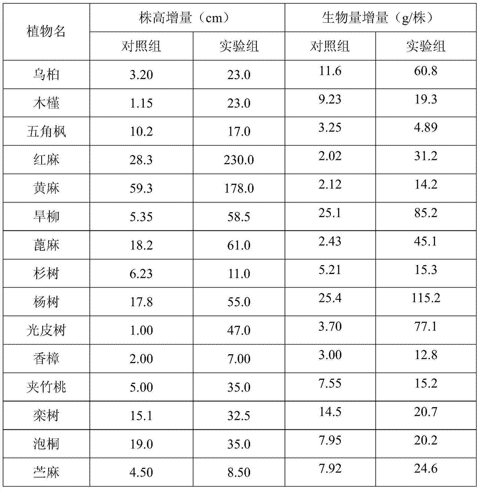 Organic bacterial fertilizer for restoration of manganese ore-polluted soil, as well as preparation method thereof