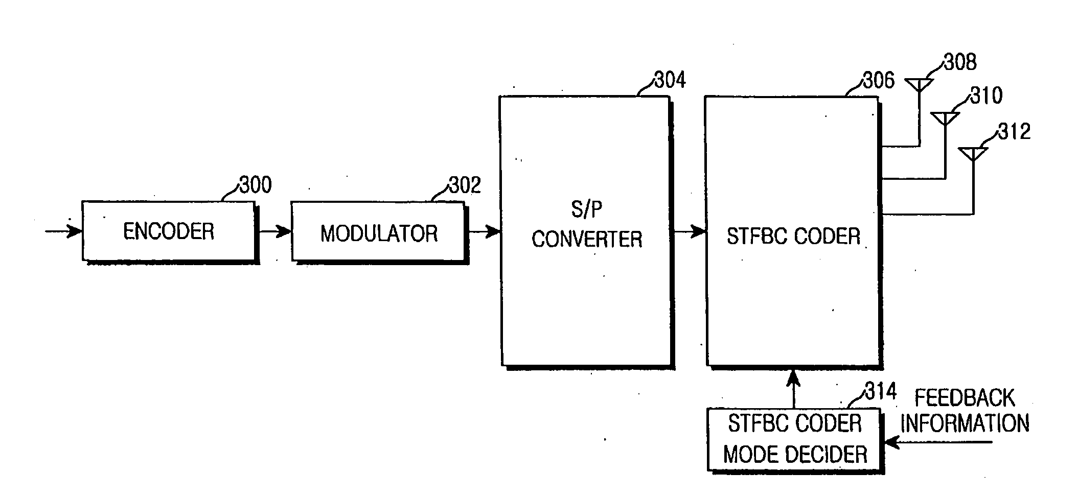 Apparatus and method for space-time-frequency block coding