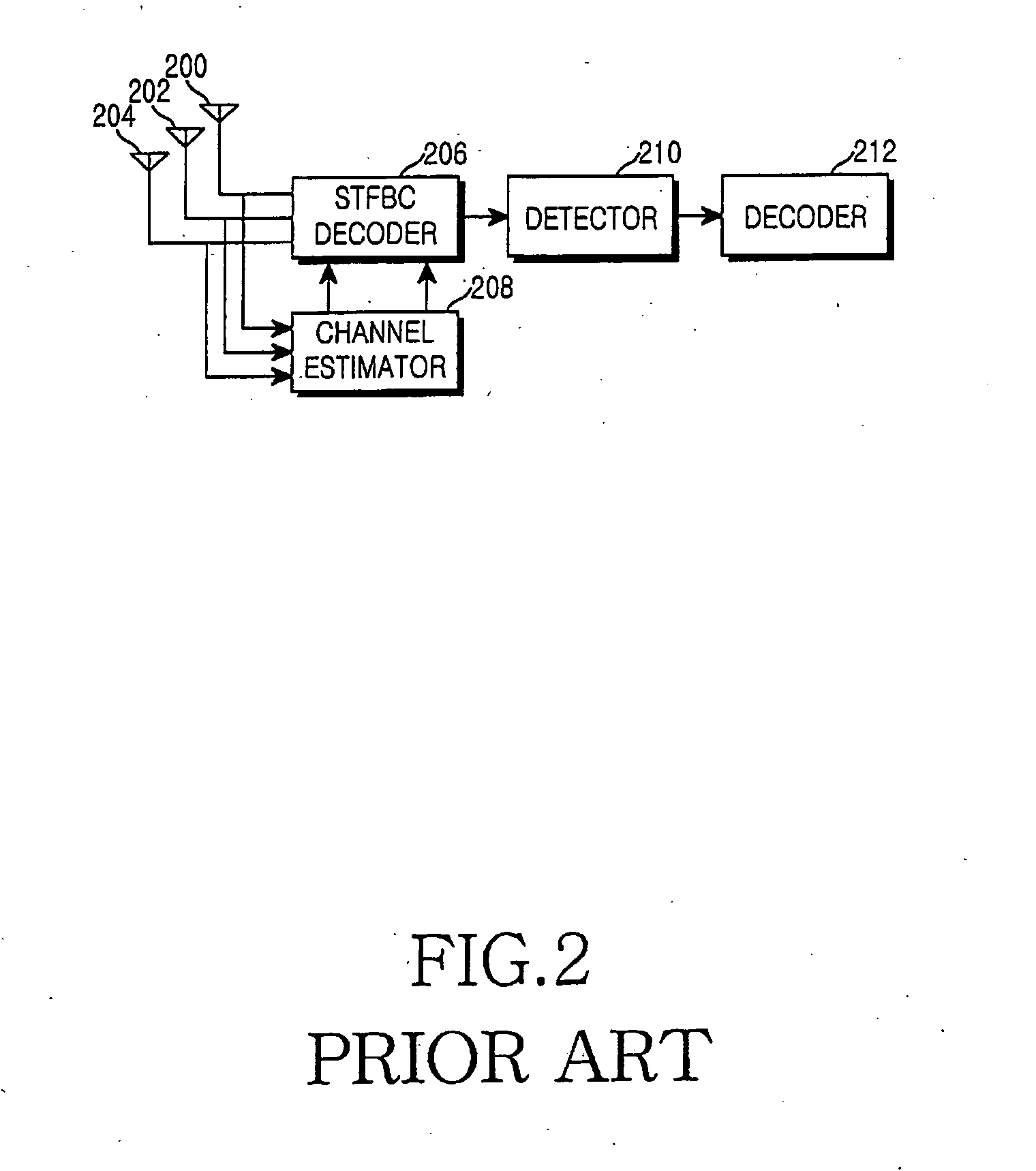 Apparatus and method for space-time-frequency block coding