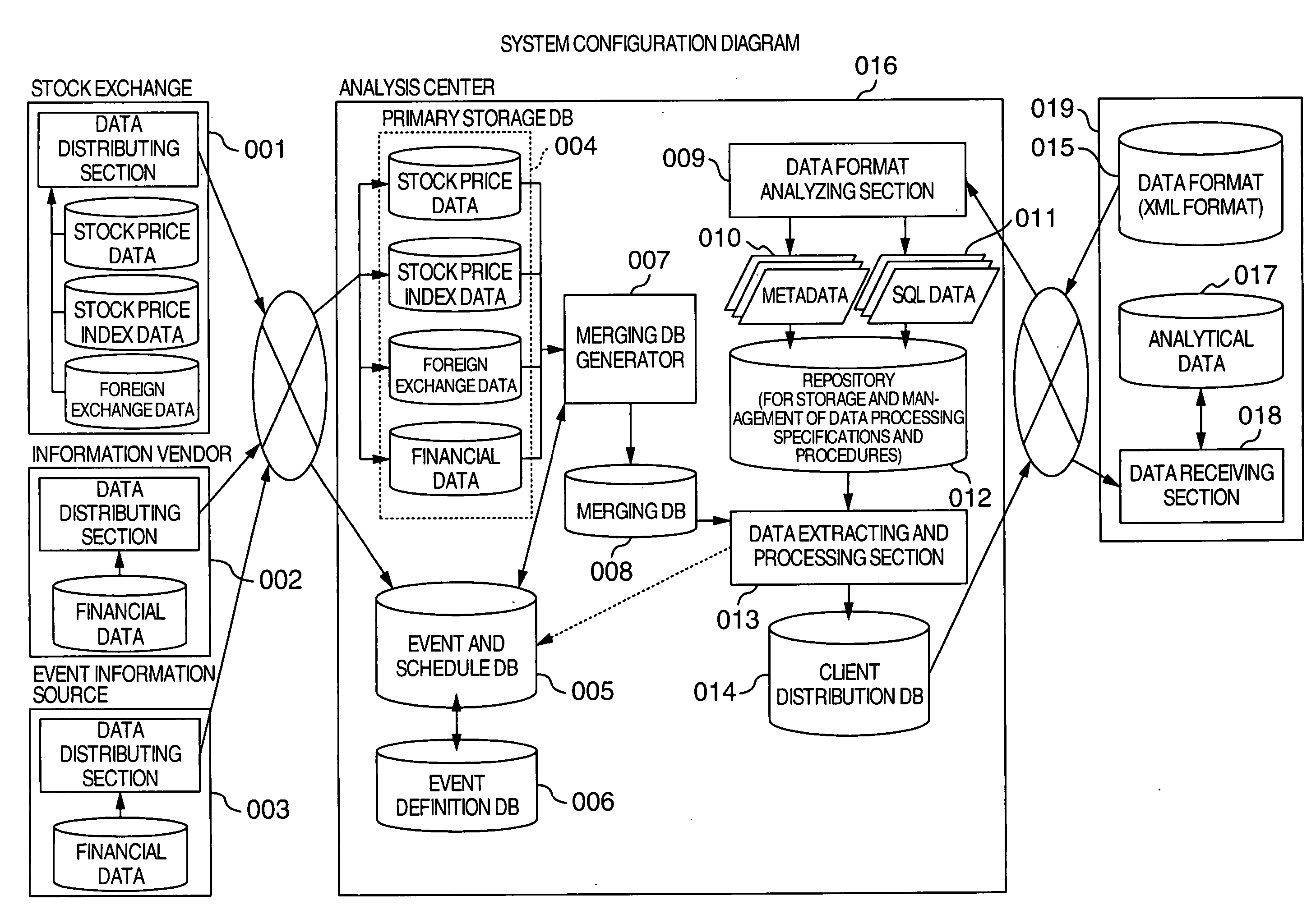 Financial report distribution method and system