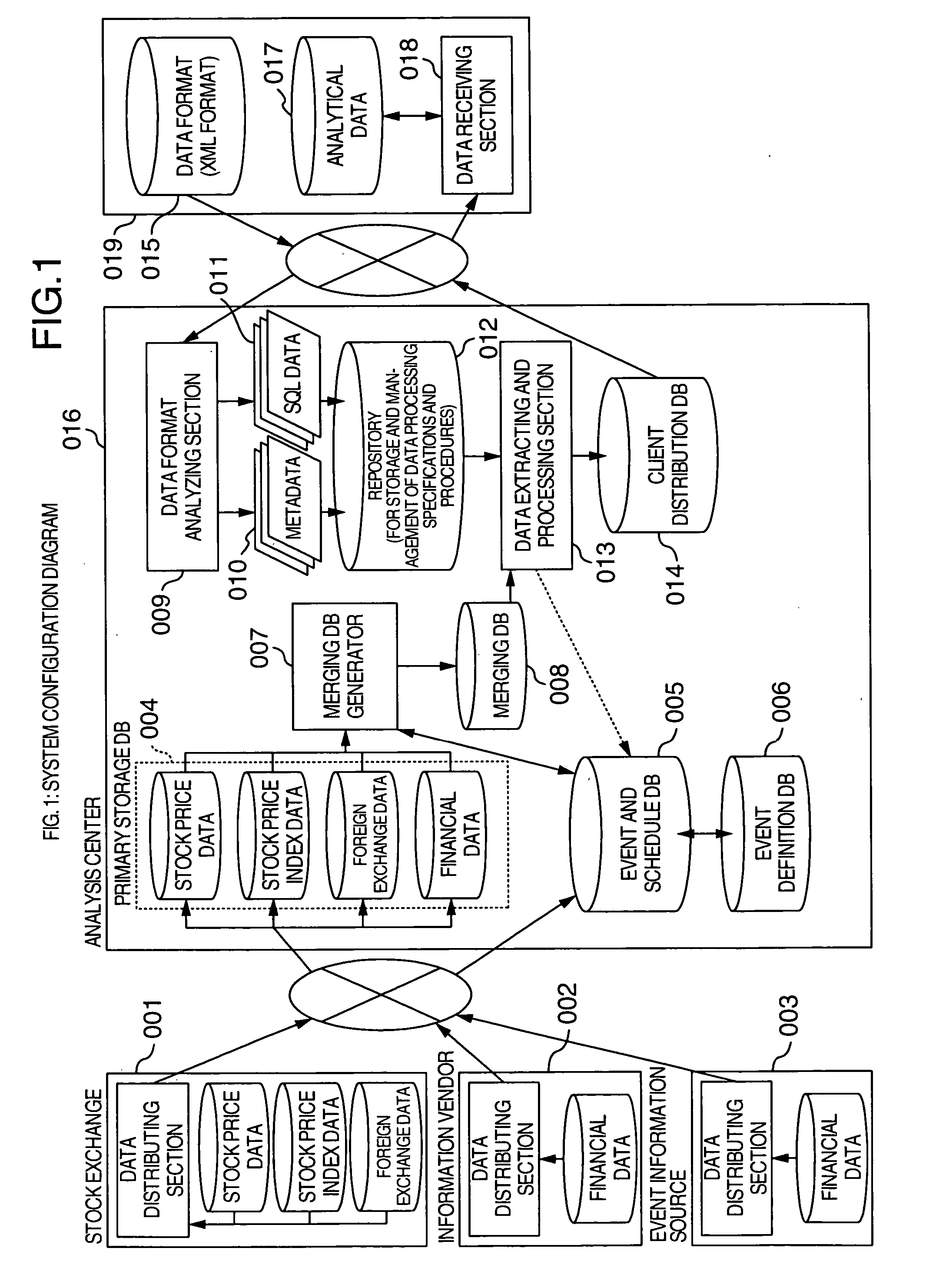 Financial report distribution method and system