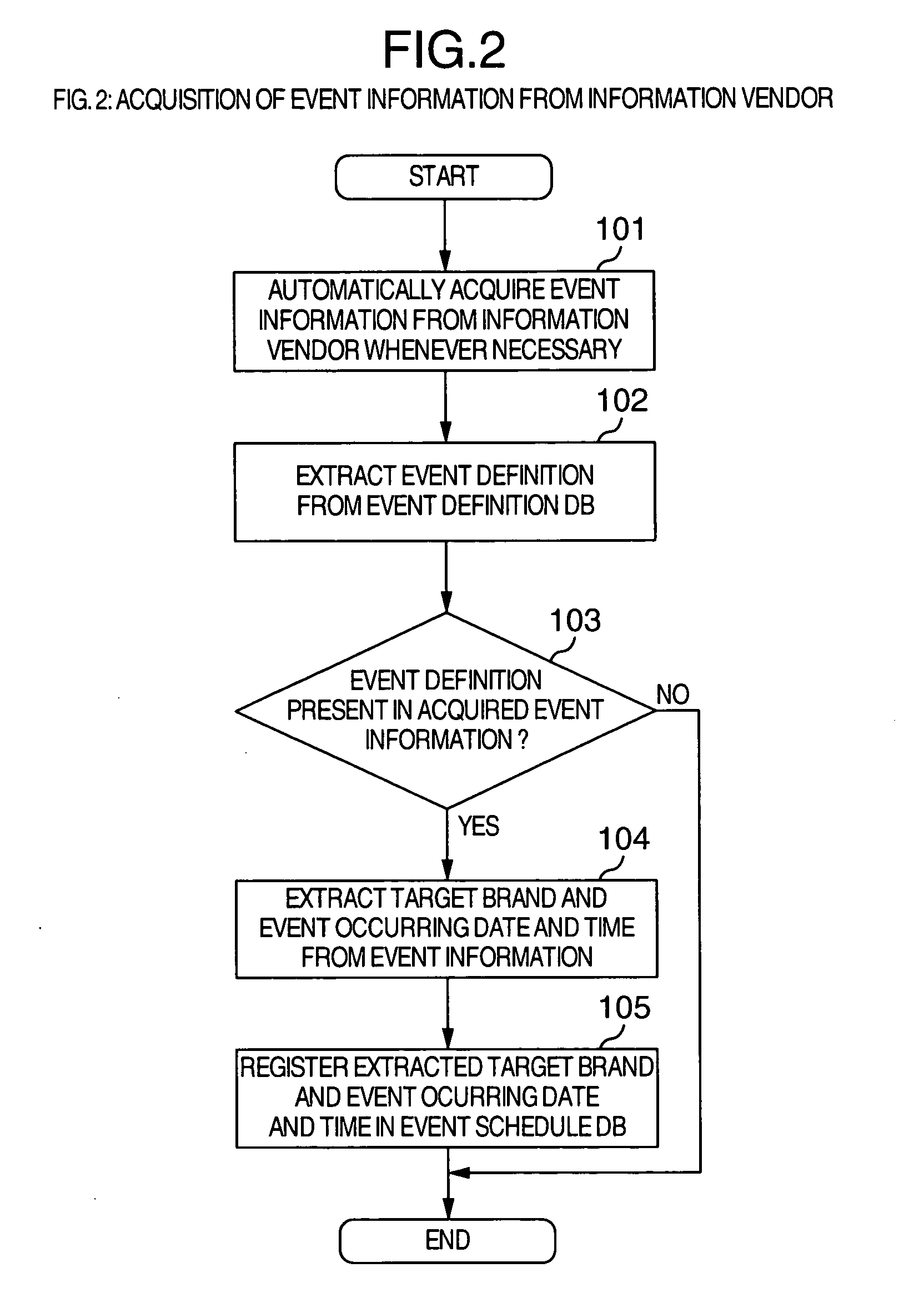 Financial report distribution method and system